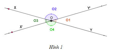 Kết quả hình ảnh cho hình ảnh của 2 góc đối đỉnh