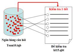 iQB ngân hàng đề kiểm tra