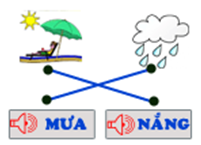 Nối hình – Nhận biết thời tiết