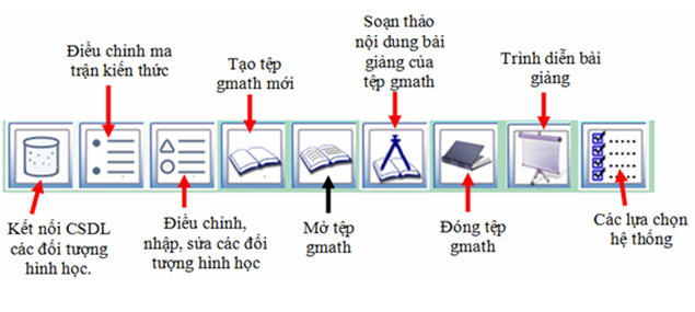 hình học động