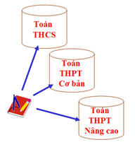 hình học động